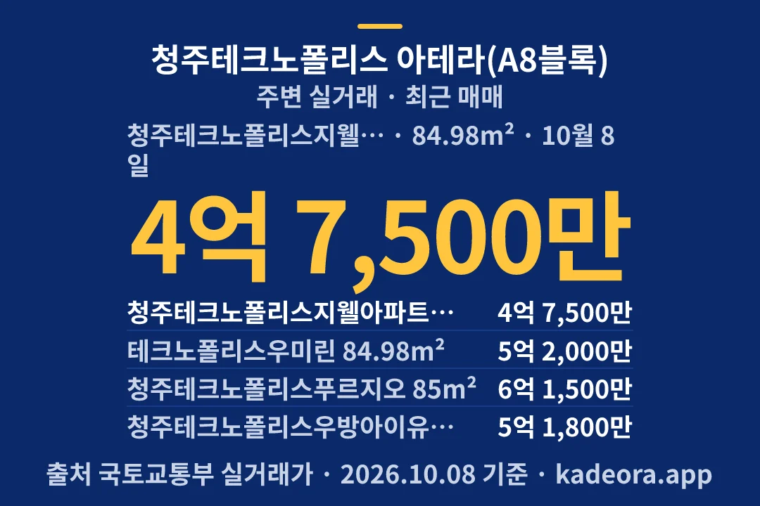 청주테크노폴리스 아테라(A8블록) 주변 실거래 — 청주시 아파트 분양