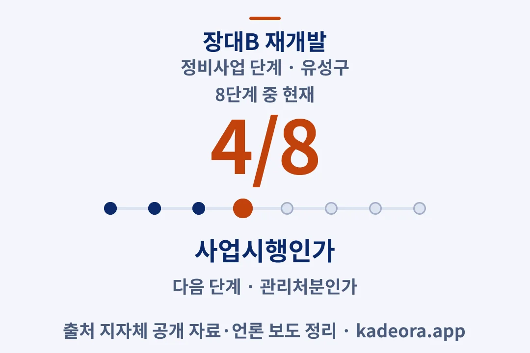 장대B 재개발 정비사업 단계 — 유성구 아파트 분양