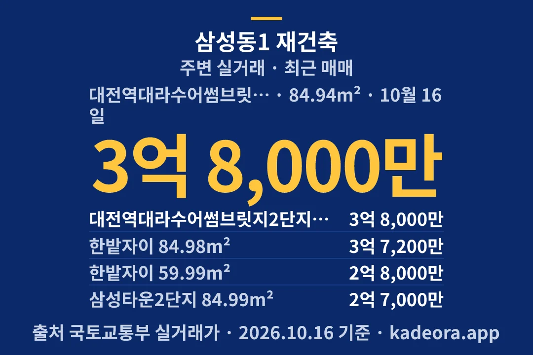 삼성동1 재건축 주변 실거래 — 동구 아파트 분양
