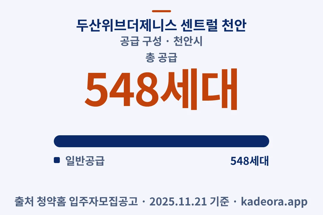 두산위브더제니스 센트럴 천안 공급 구성 — 천안시 아파트 분양