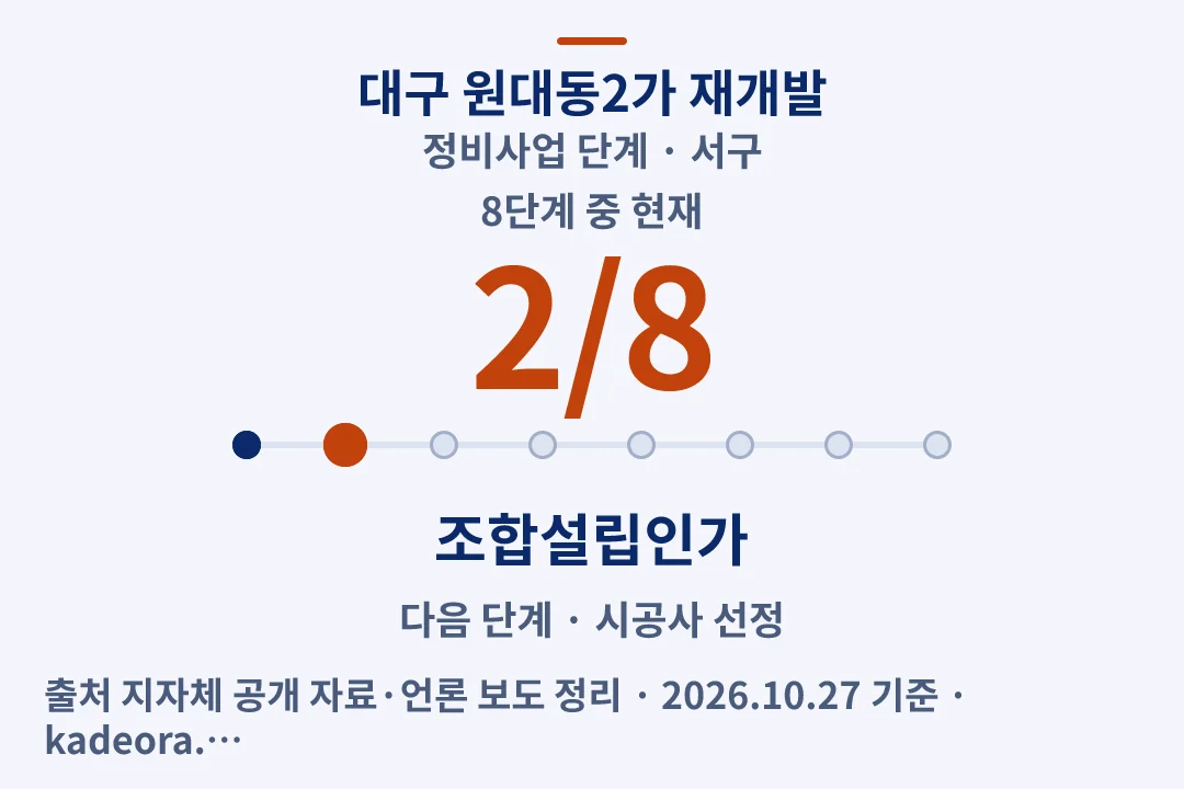 대구 원대동2가 재개발 정비사업 단계 — 서구 아파트 분양