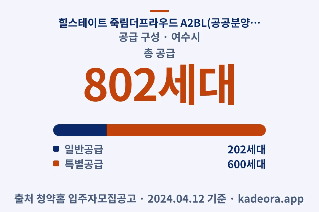 힐스테이트 죽림더프라우드 A2BL(공공분양주택) 공급 구성 — 여수시 아파트 분양