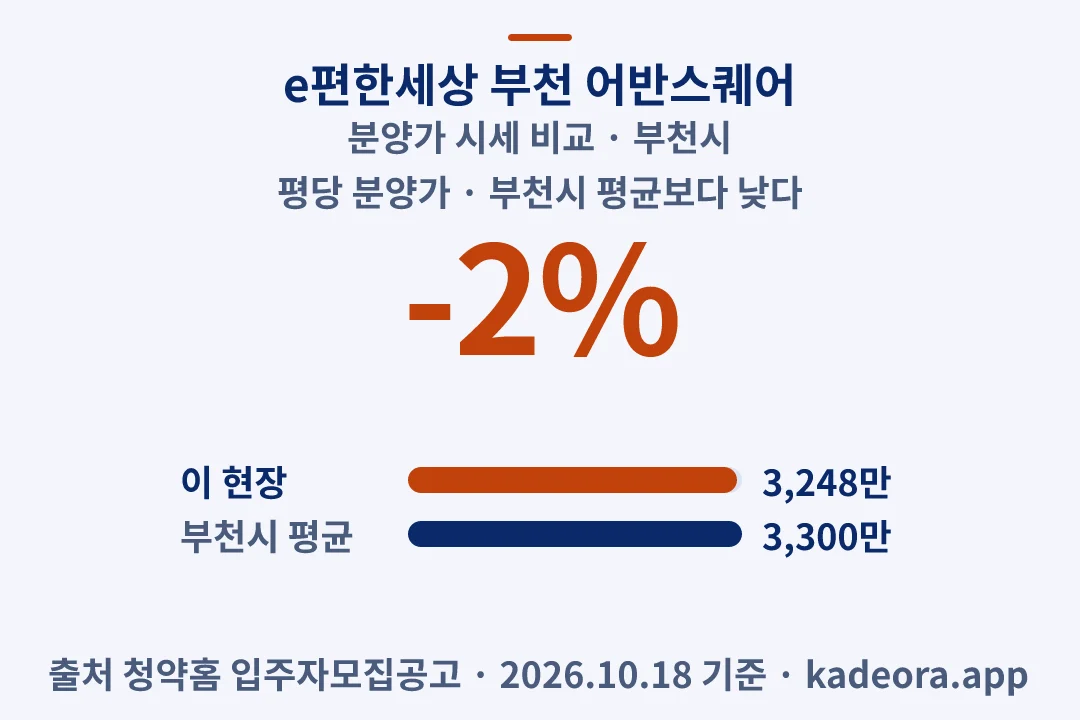 e편한세상 부천 어반스퀘어 분양가 시세 비교 — 부천시 아파트 분양