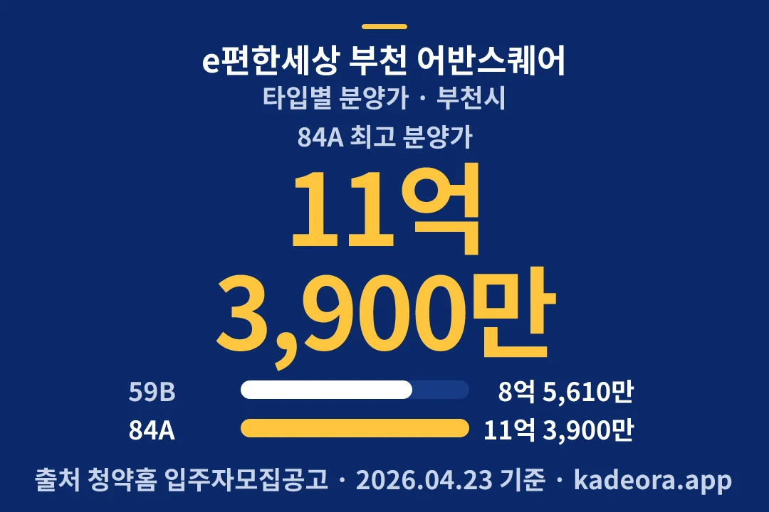 e편한세상 부천 어반스퀘어 타입별 분양가 — 부천시 아파트 분양