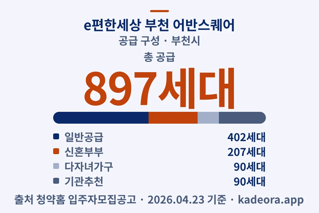 e편한세상 부천 어반스퀘어 공급 구성 — 부천시 아파트 분양