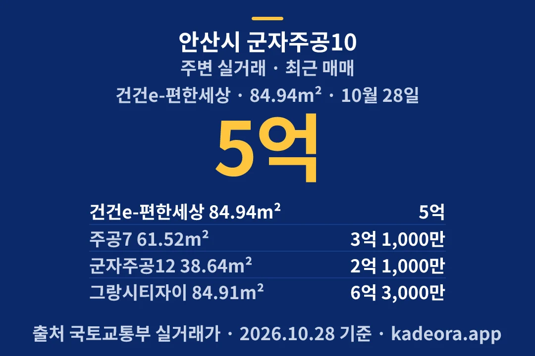 안산시 군자주공10 주변 실거래 — 안산시 아파트 분양