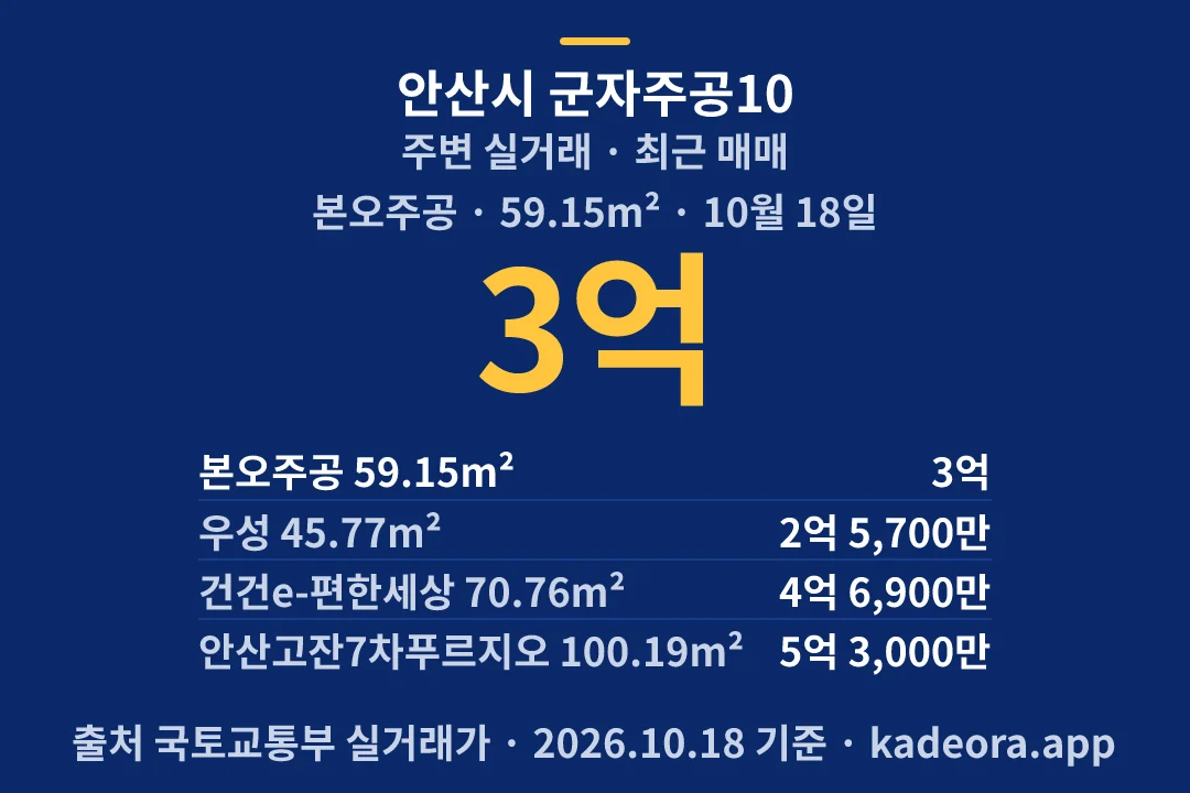 안산시 군자주공10 주변 실거래 — 안산시 아파트 분양