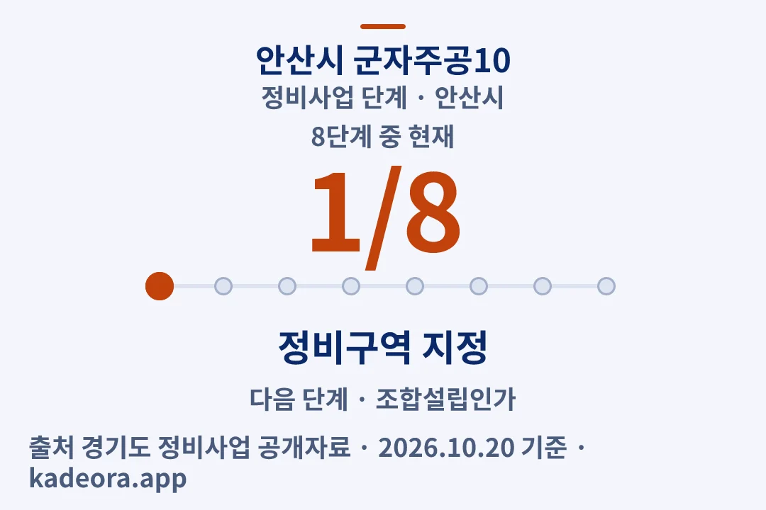 안산시 군자주공10 정비사업 단계 — 안산시 아파트 분양