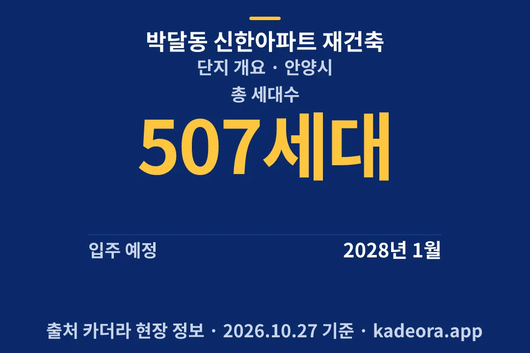 박달동 신한아파트 재건축 단지 개요 — 안양시 아파트 분양