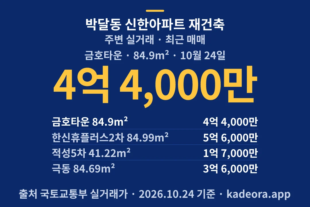 박달동 신한아파트 재건축 주변 실거래 — 안양시 아파트 분양