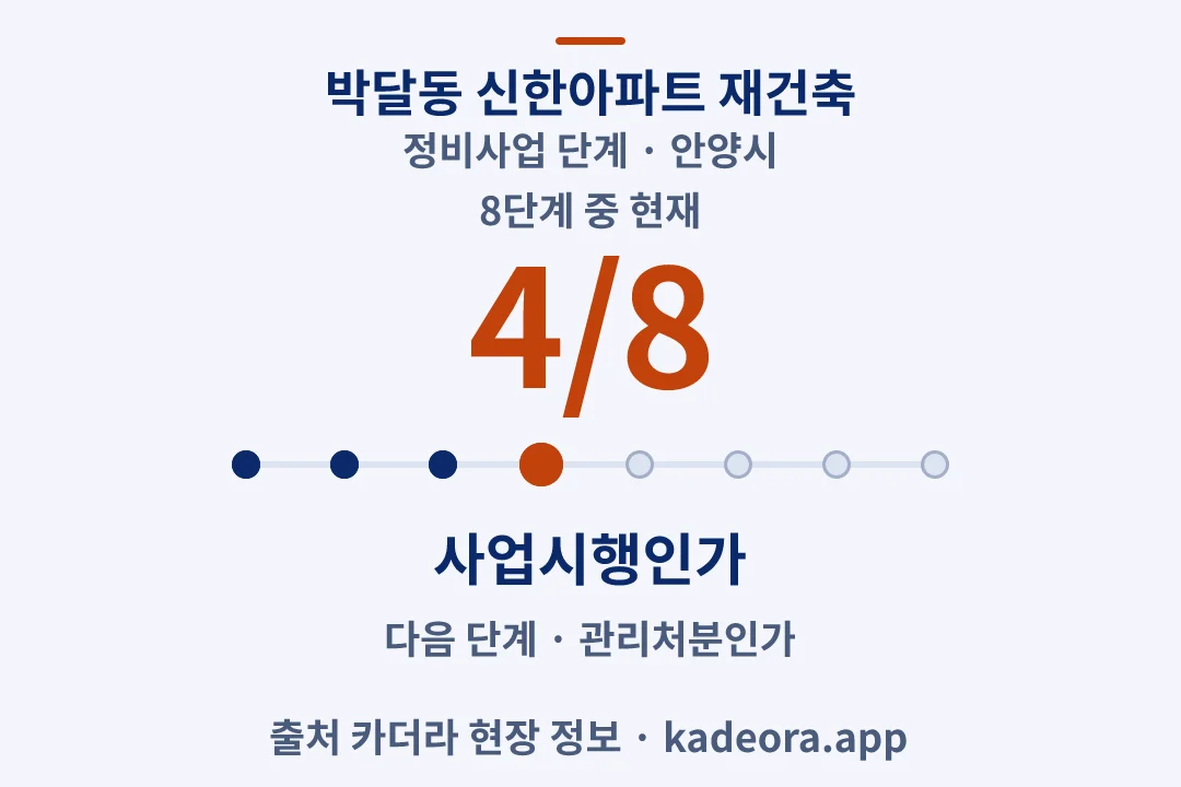 박달동 신한아파트 재건축 정비사업 단계 — 안양시 아파트 분양