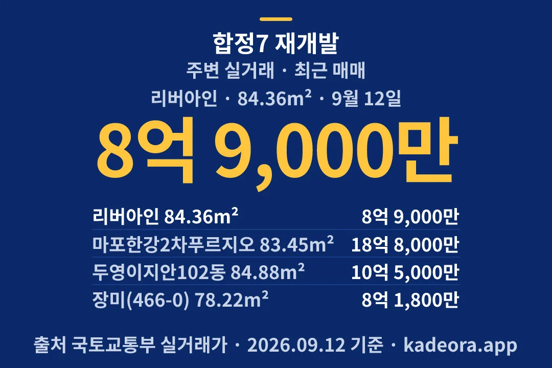 합정7 재개발 주변 실거래 — 마포구 아파트 분양