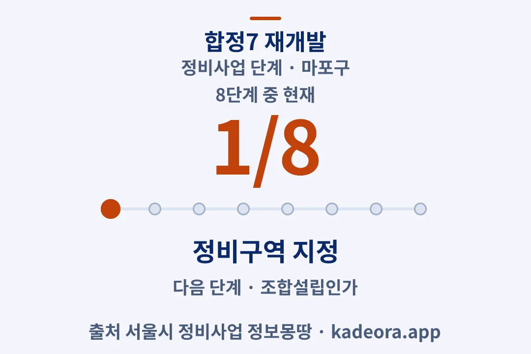 합정7 재개발 정비사업 단계 — 마포구 아파트 분양