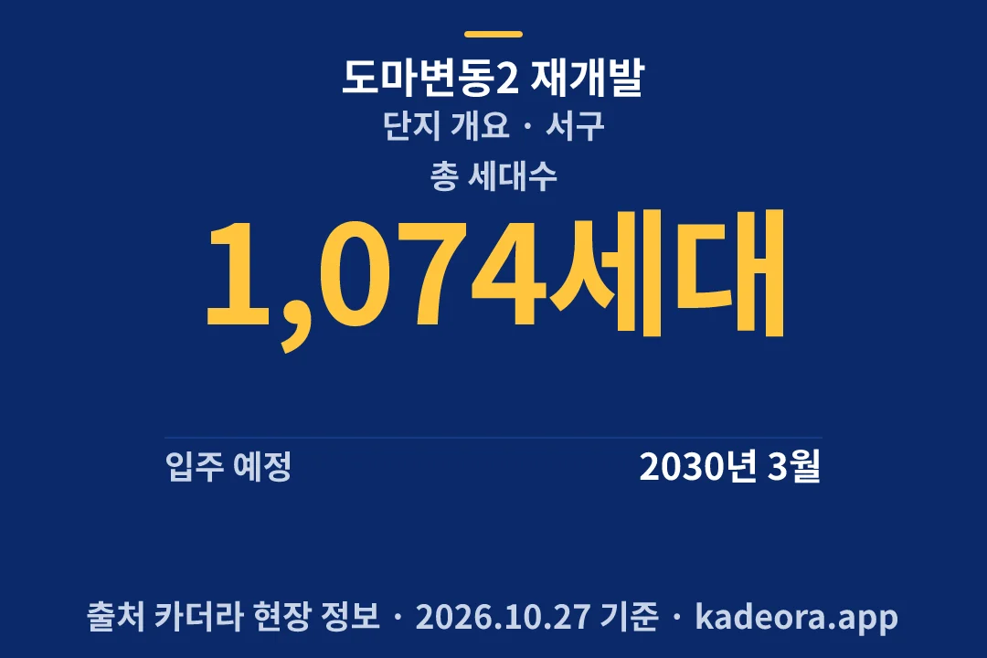도마변동2 재개발 단지 개요 — 서구 아파트 분양