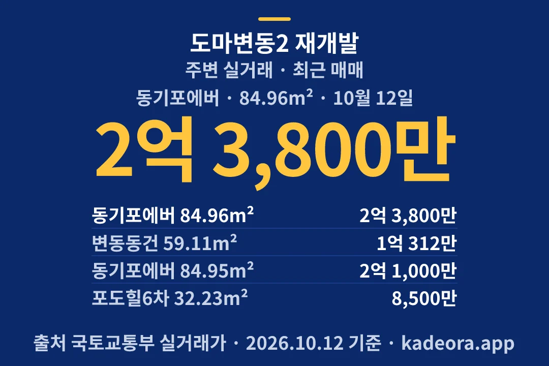 도마변동2 재개발 주변 실거래 — 서구 아파트 분양