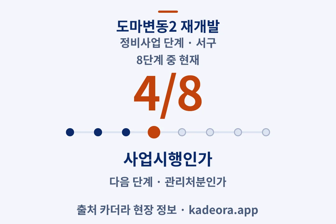 도마변동2 재개발 정비사업 단계 — 서구 아파트 분양