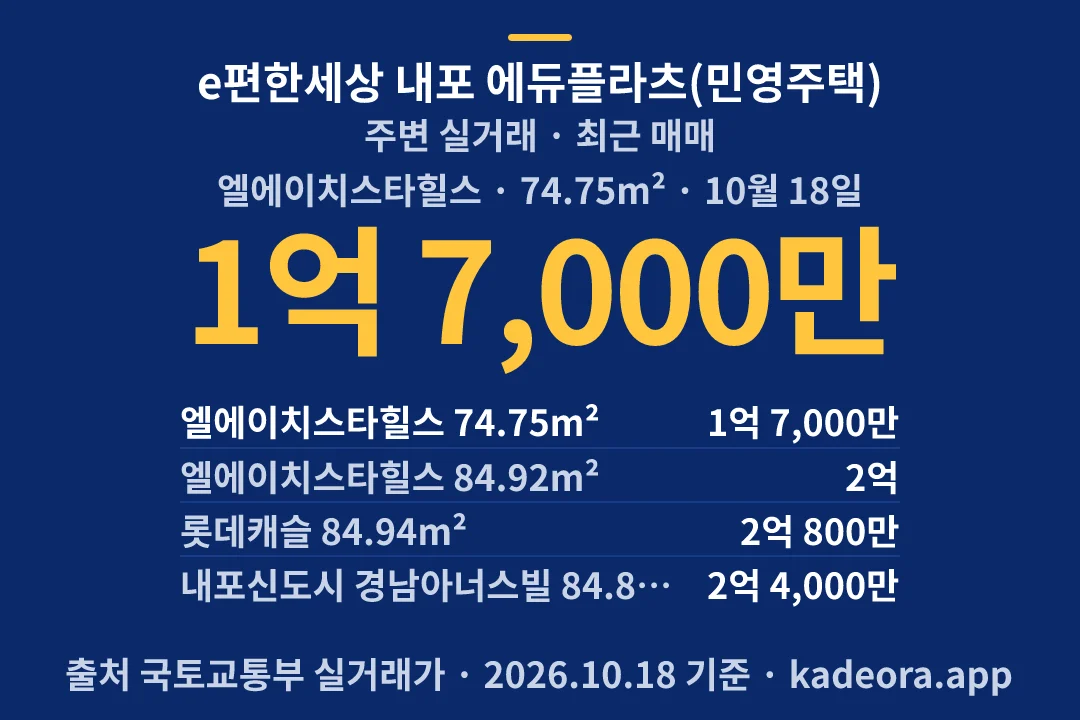 e편한세상 내포 에듀플라츠(민영주택) 주변 실거래 — 홍성군 아파트 분양