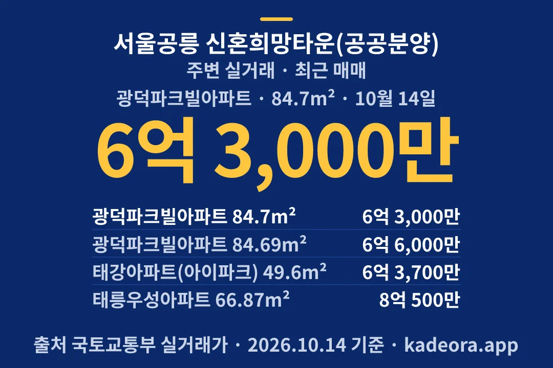 서울공릉 신혼희망타운(공공분양) 주변 실거래 — 노원구 아파트 분양