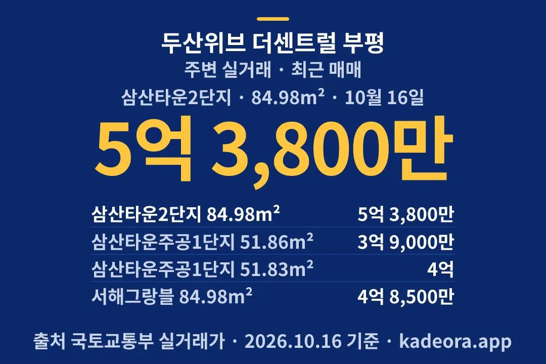 두산위브 더센트럴 부평 주변 실거래 — 부평구 아파트 분양