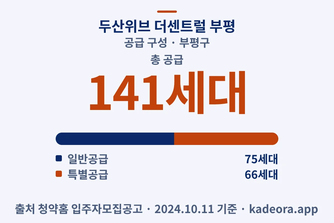 두산위브 더센트럴 부평 공급 구성 — 부평구 아파트 분양