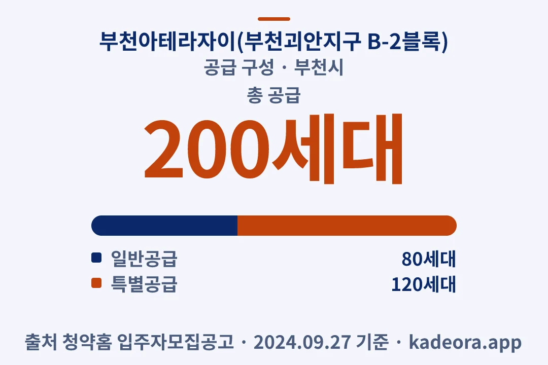 부천아테라자이(부천괴안지구 B-2블록) 공급 구성 — 부천시 아파트 분양
