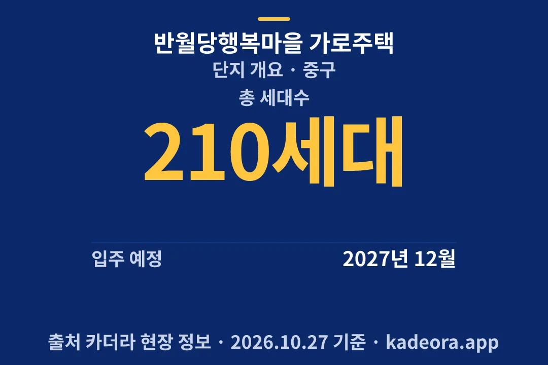 반월당행복마을 가로주택 단지 개요 — 중구 아파트 분양