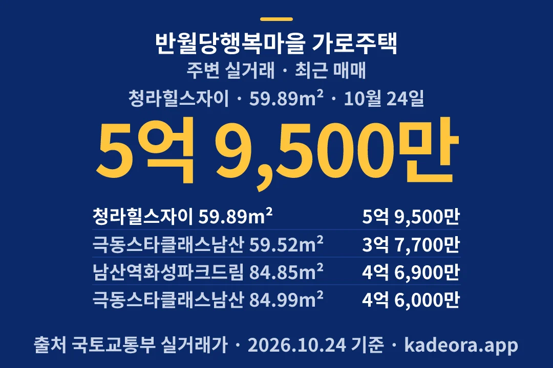 반월당행복마을 가로주택 주변 실거래 — 중구 아파트 분양
