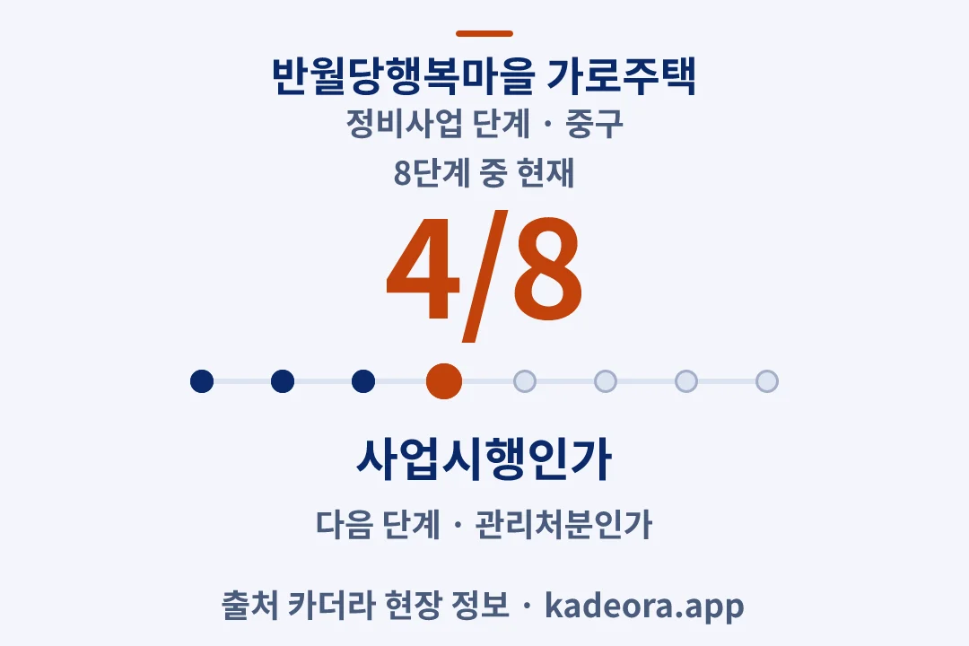 반월당행복마을 가로주택 정비사업 단계 — 중구 아파트 분양