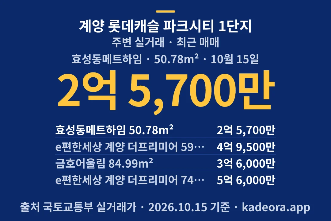 계양 롯데캐슬 파크시티 1단지 주변 실거래 — 계양구 아파트 분양