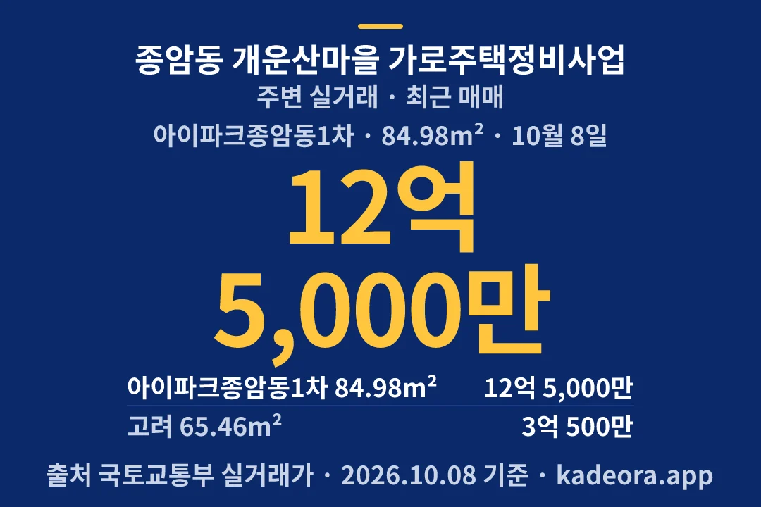 종암동 개운산마을 가로주택정비사업 주변 실거래 — 성북구 아파트 분양