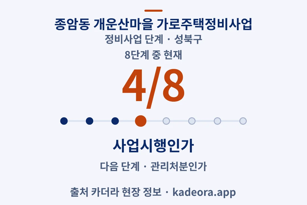 종암동 개운산마을 가로주택정비사업 정비사업 단계 — 성북구 아파트 분양