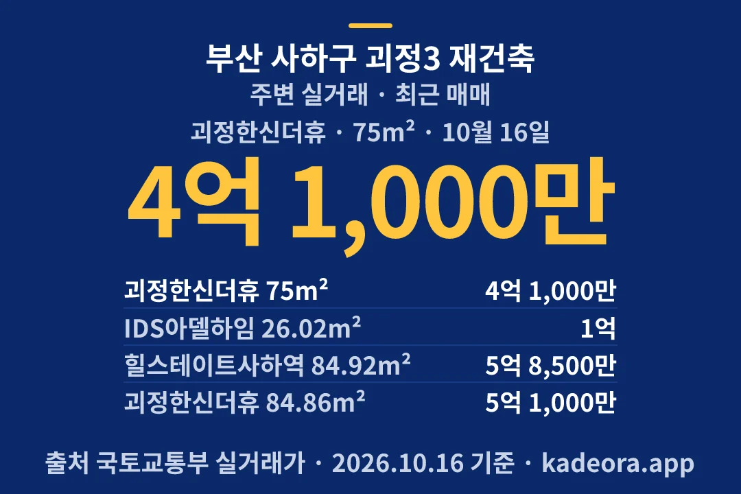 부산 사하구 괴정3 재건축 주변 실거래 — 사하구 아파트 분양
