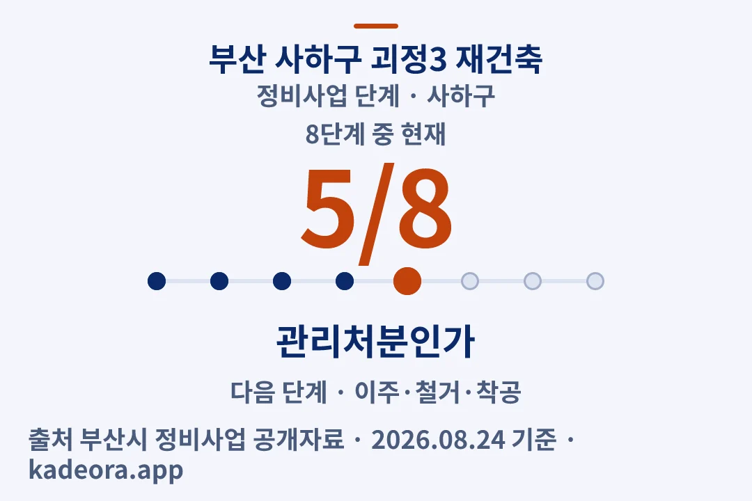 부산 사하구 괴정3 재건축 정비사업 단계 — 사하구 아파트 분양