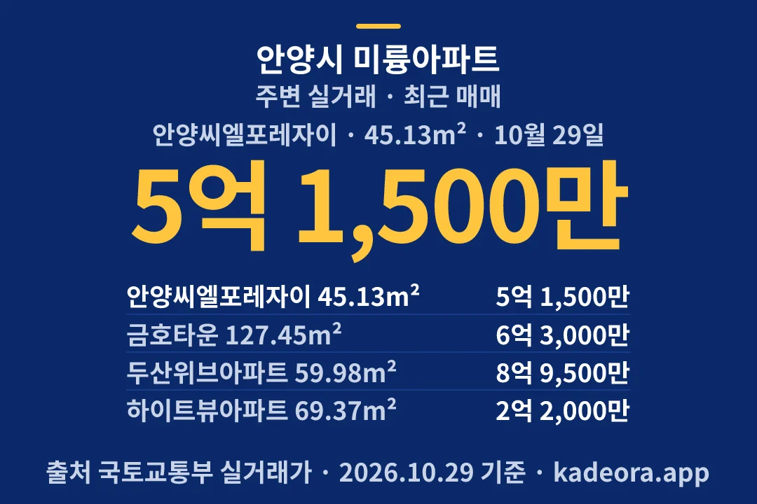 안양시 미륭아파트 주변 실거래 — 안양시 아파트 분양