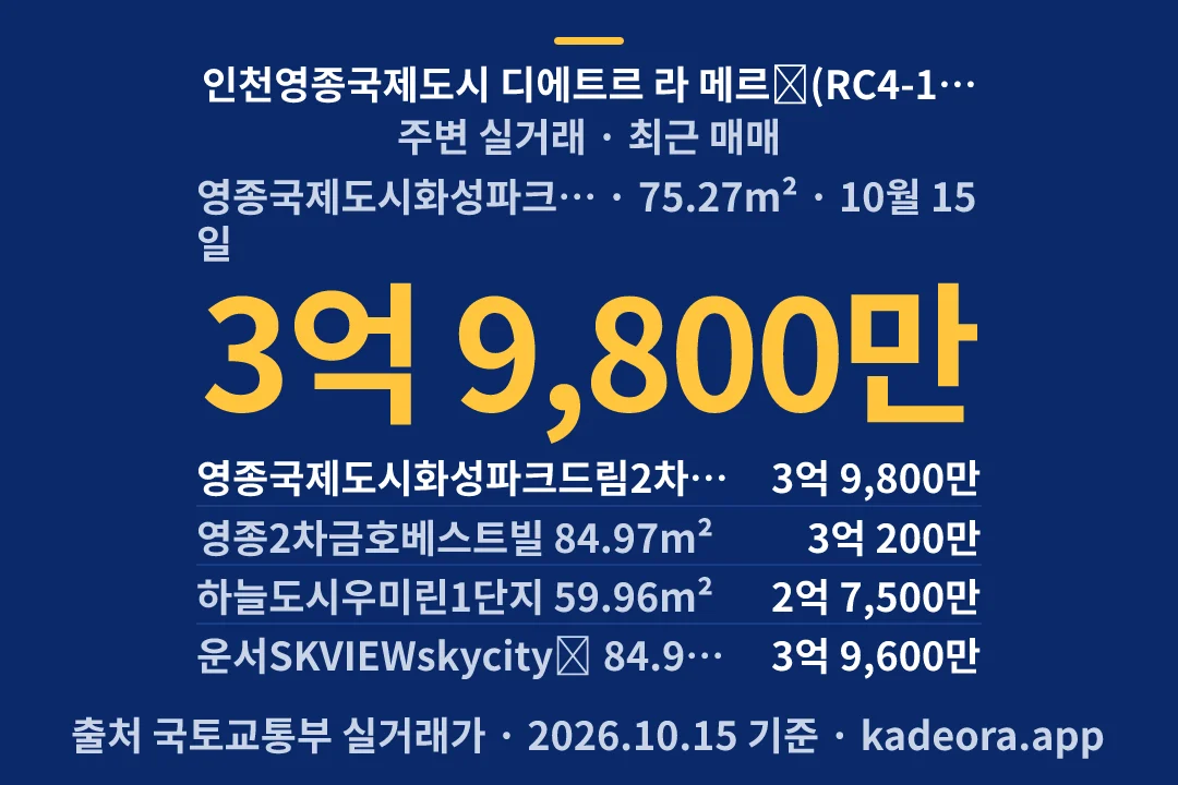 인천영종국제도시 디에트르 라 메르Ⅰ(RC4-1,2BL)(8차) 주변 실거래 — 영종구 아파트 분양