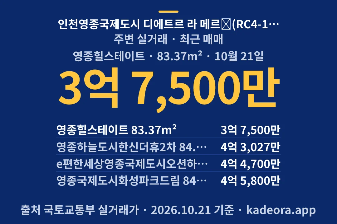 인천영종국제도시 디에트르 라 메르Ⅰ(RC4-1,2BL)(8차) 주변 실거래 — 영종구 아파트 분양