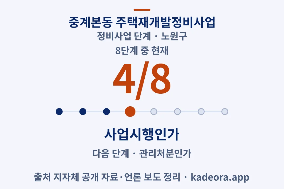 중계본동 주택재개발정비사업 정비사업 단계 — 노원구 아파트 분양