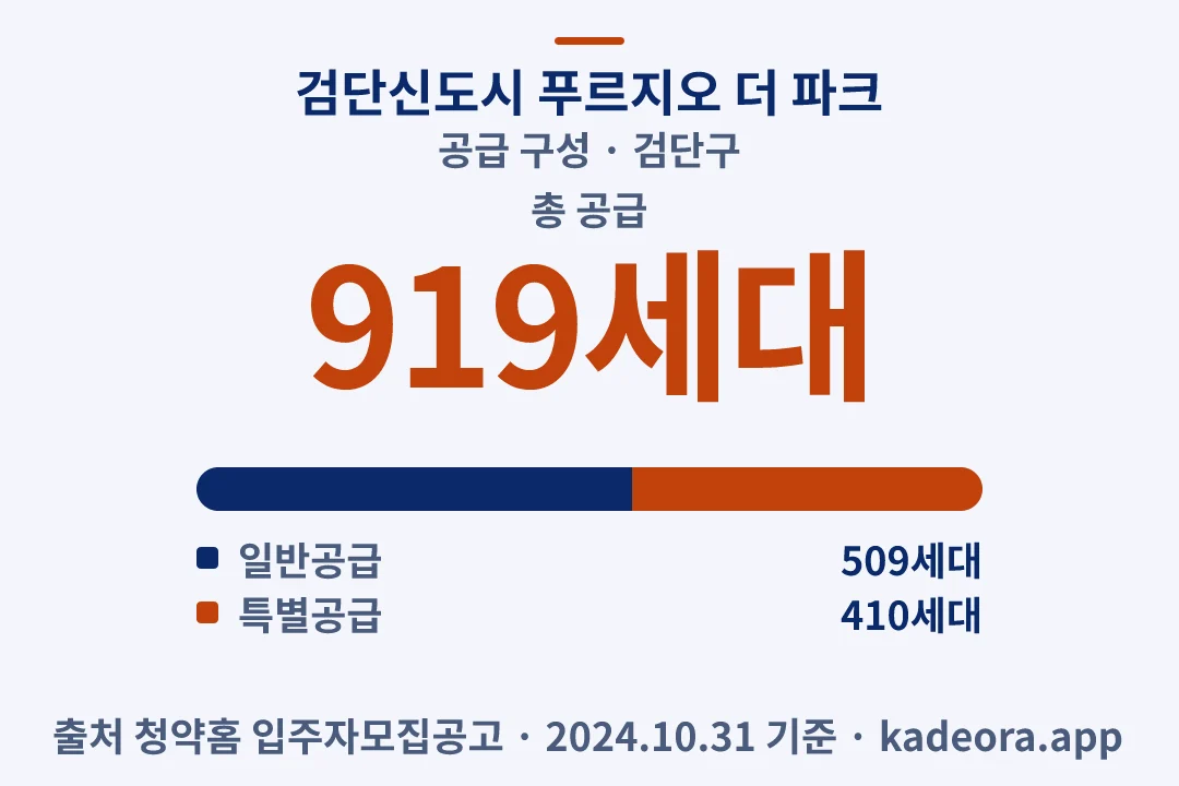 검단신도시 푸르지오 더 파크 공급 구성 — 검단구 아파트 분양