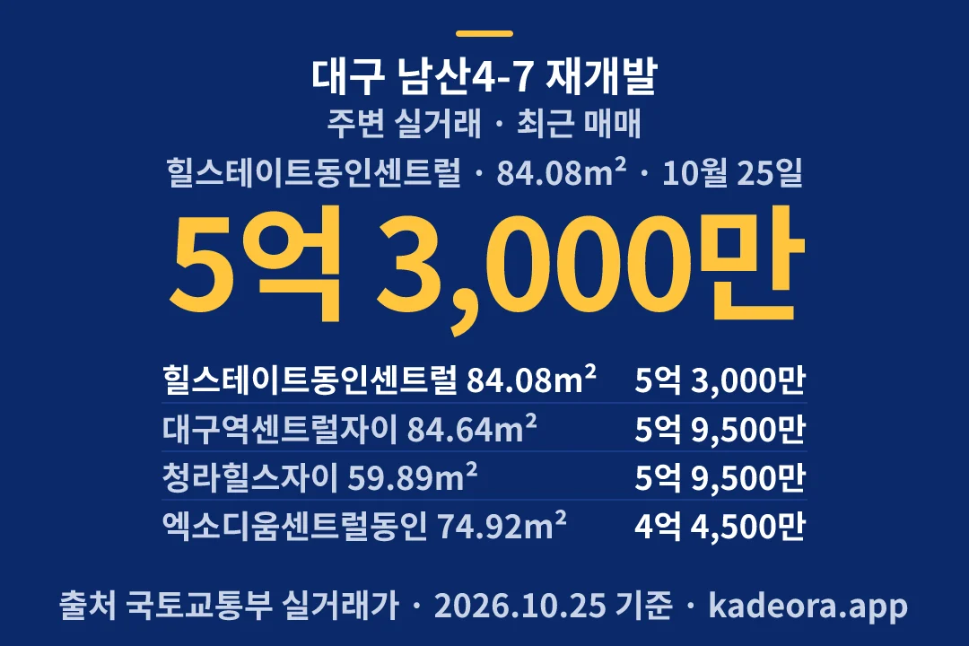 대구 남산4-7 재개발 주변 실거래 — 중구 아파트 분양