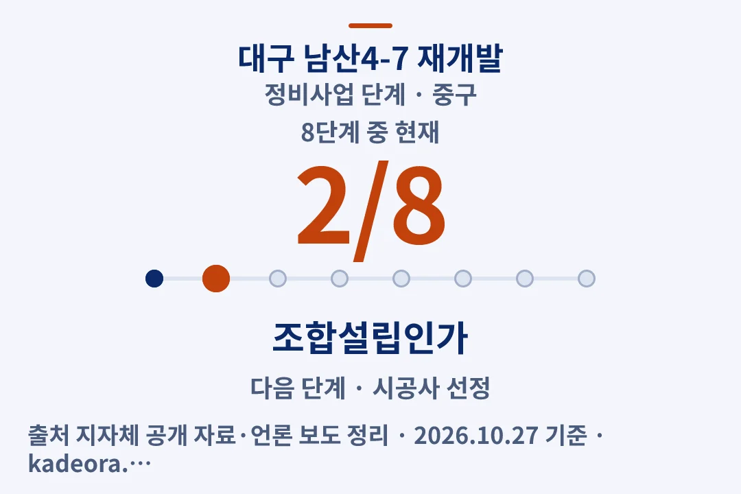대구 남산4-7 재개발 정비사업 단계 — 중구 아파트 분양