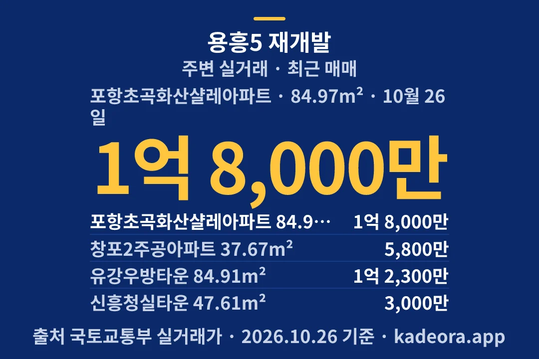 용흥5 재개발 주변 실거래 — 포항시 아파트 분양