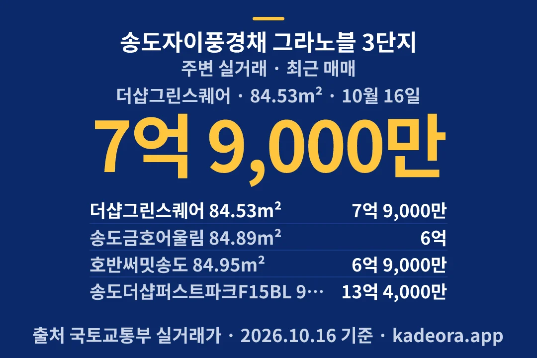 송도자이풍경채 그라노블 3단지 주변 실거래 — 연수구 아파트 분양