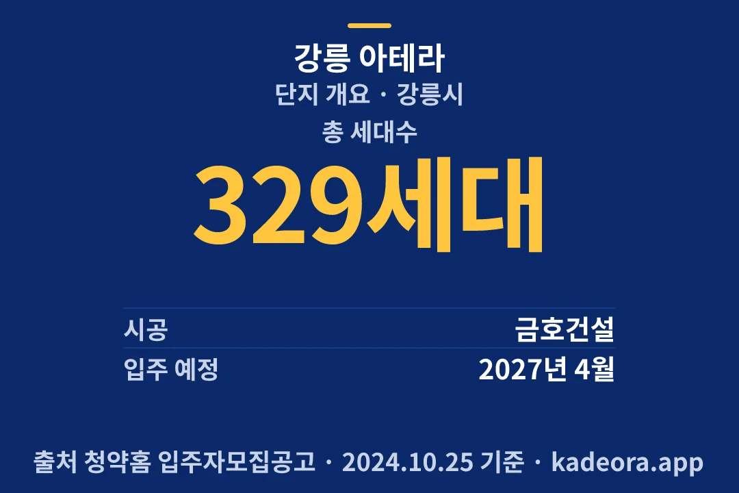 강릉 아테라 단지 개요 — 강릉시 아파트 분양