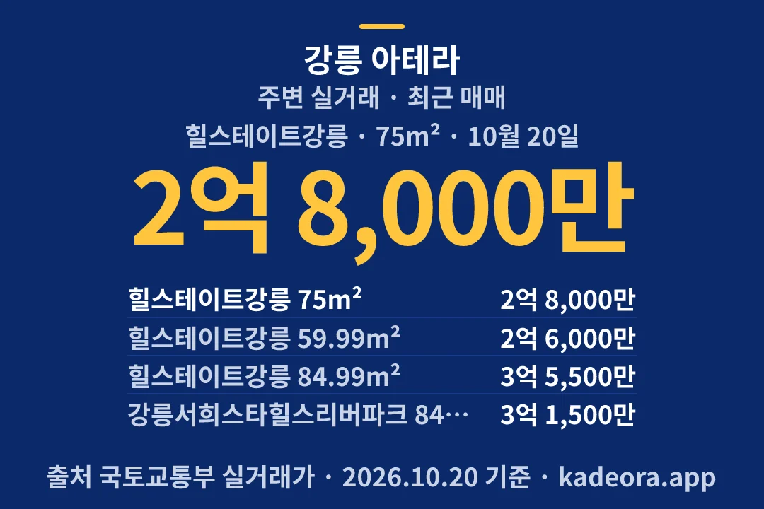 강릉 아테라 주변 실거래 — 강릉시 아파트 분양