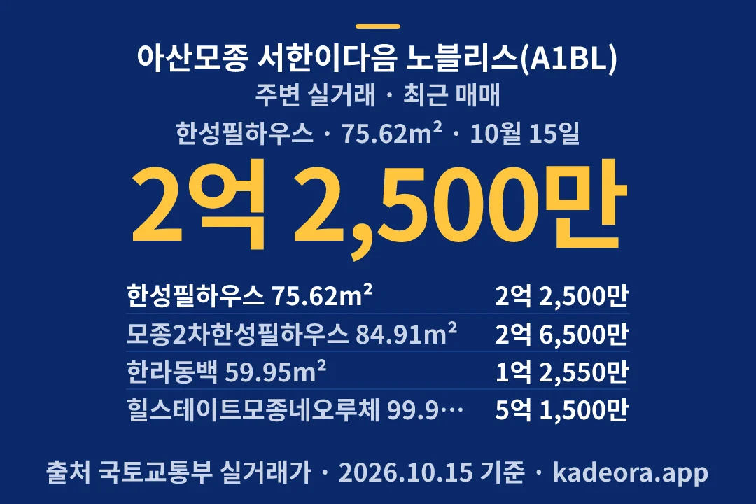 아산모종 서한이다음 노블리스(A1BL) 주변 실거래 — 아산시 아파트 분양