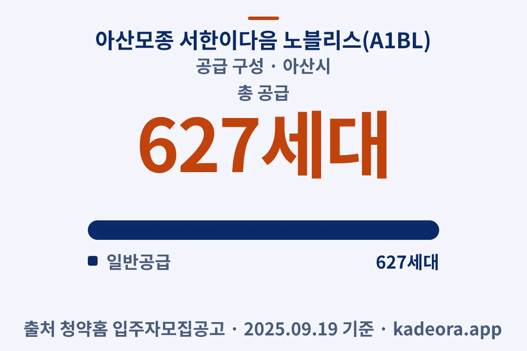 아산모종 서한이다음 노블리스(A1BL) 공급 구성 — 아산시 아파트 분양
