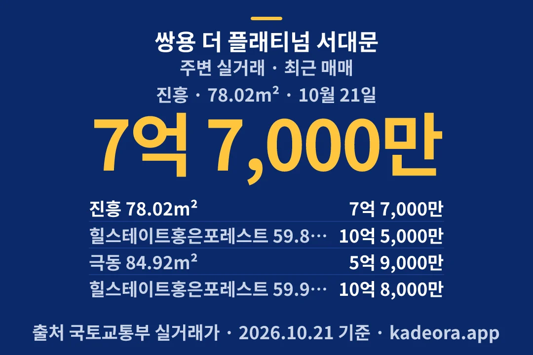 쌍용 더 플래티넘 서대문 주변 실거래 — 서대문구 아파트 분양