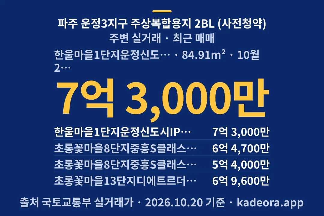파주 운정3지구 주상복합용지 2BL (사전청약) 주변 실거래 — 파주시 아파트 분양
