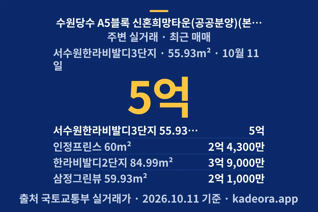 수원당수 A5블록 신혼희망타운(공공분양)(본청약) 주변 실거래 — 수원시 아파트 분양