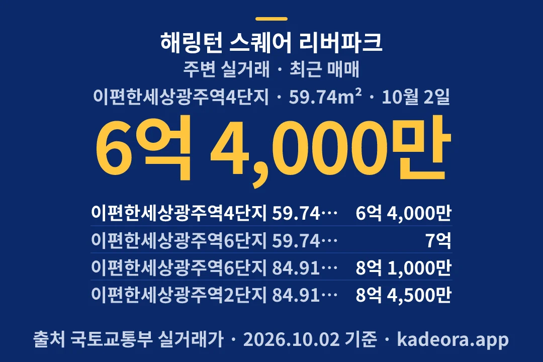 해링턴 스퀘어 리버파크 주변 실거래 — 광주시 아파트 분양